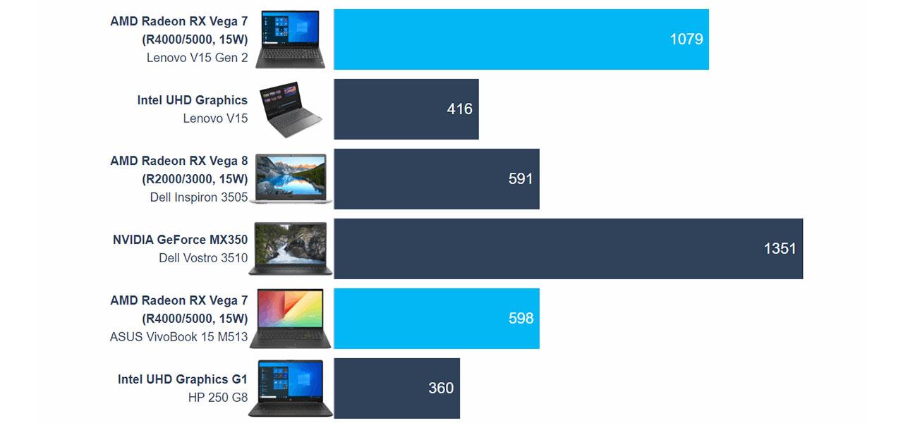 Lenovo V15 Gen 2 review